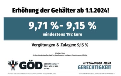Gehaltsabschluss für 2024 durchgesetzt